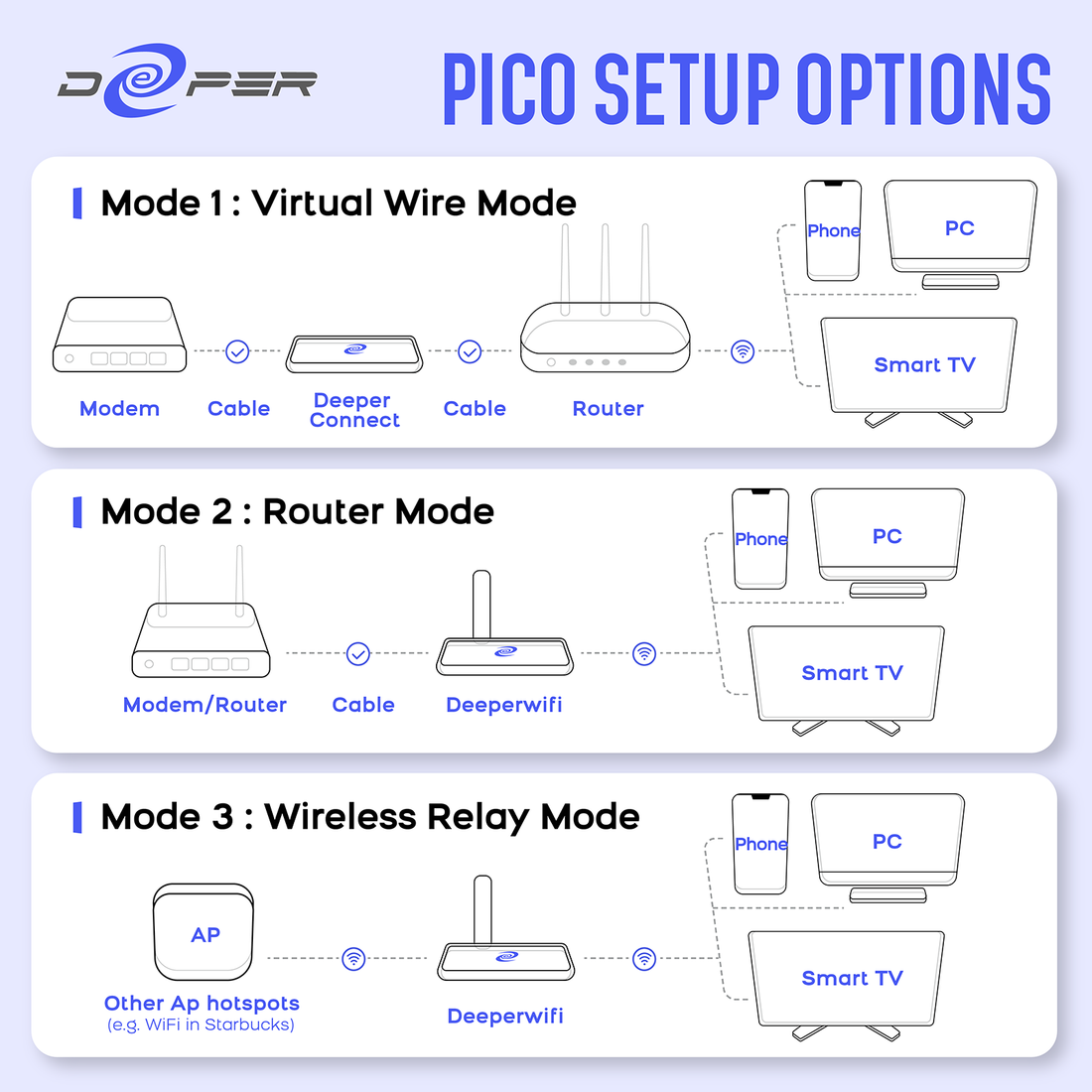 Deeper Connect Pico Set