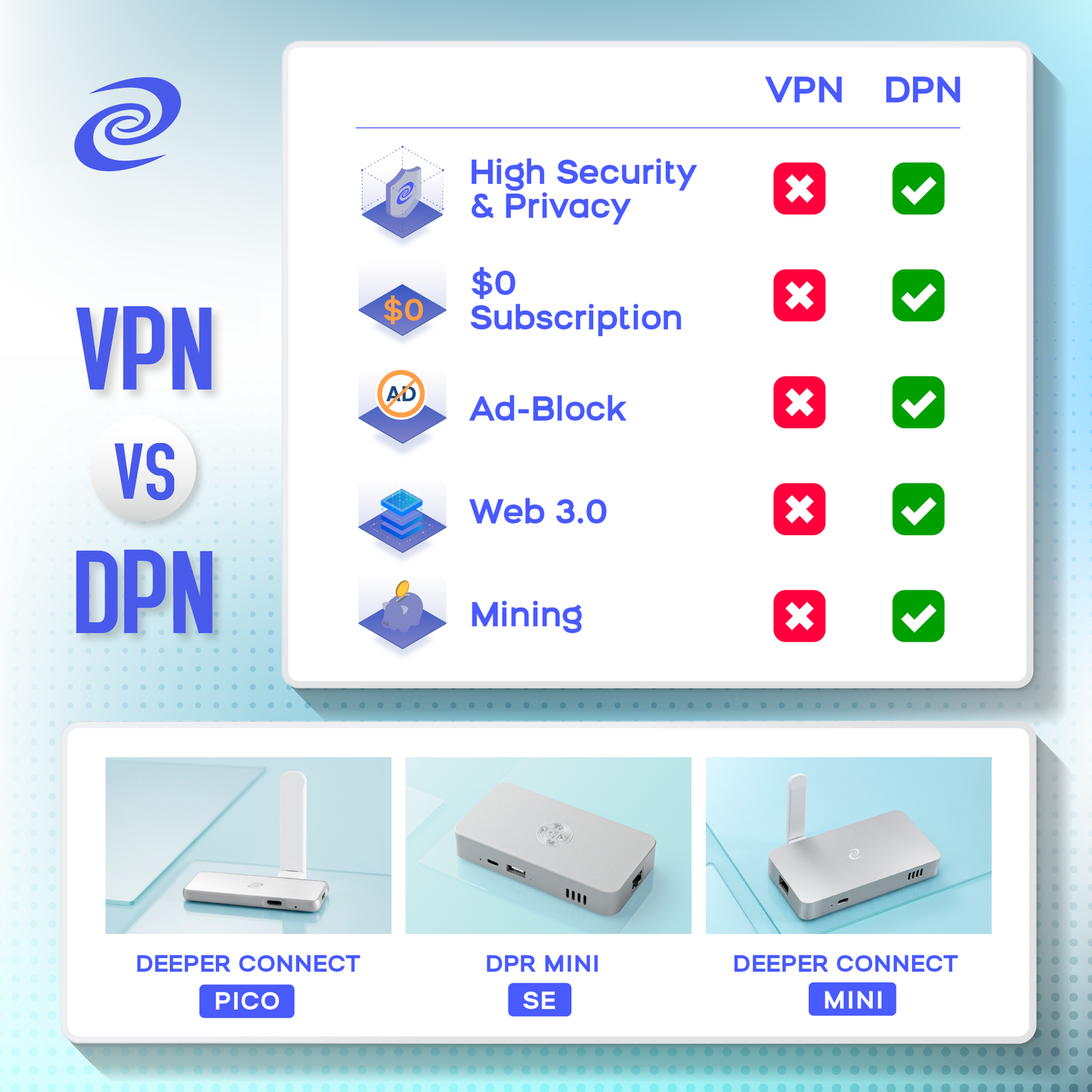 Deeper Connect Pico Set * 10