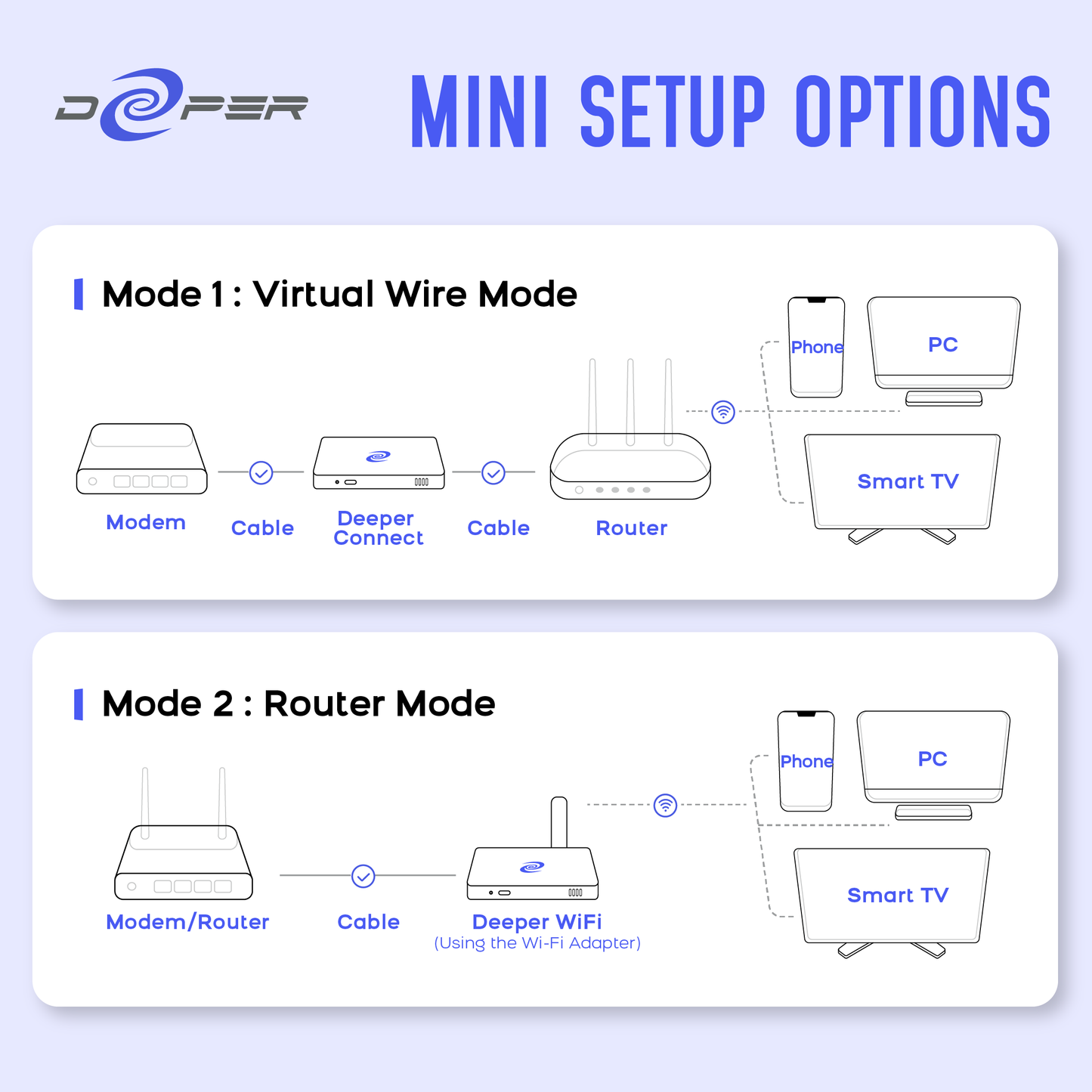 Deeper Connect Mini Set * 2