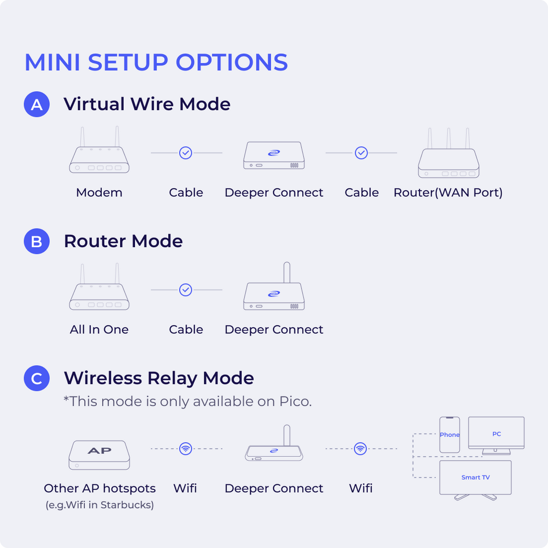 Deeper Connect Mini Set