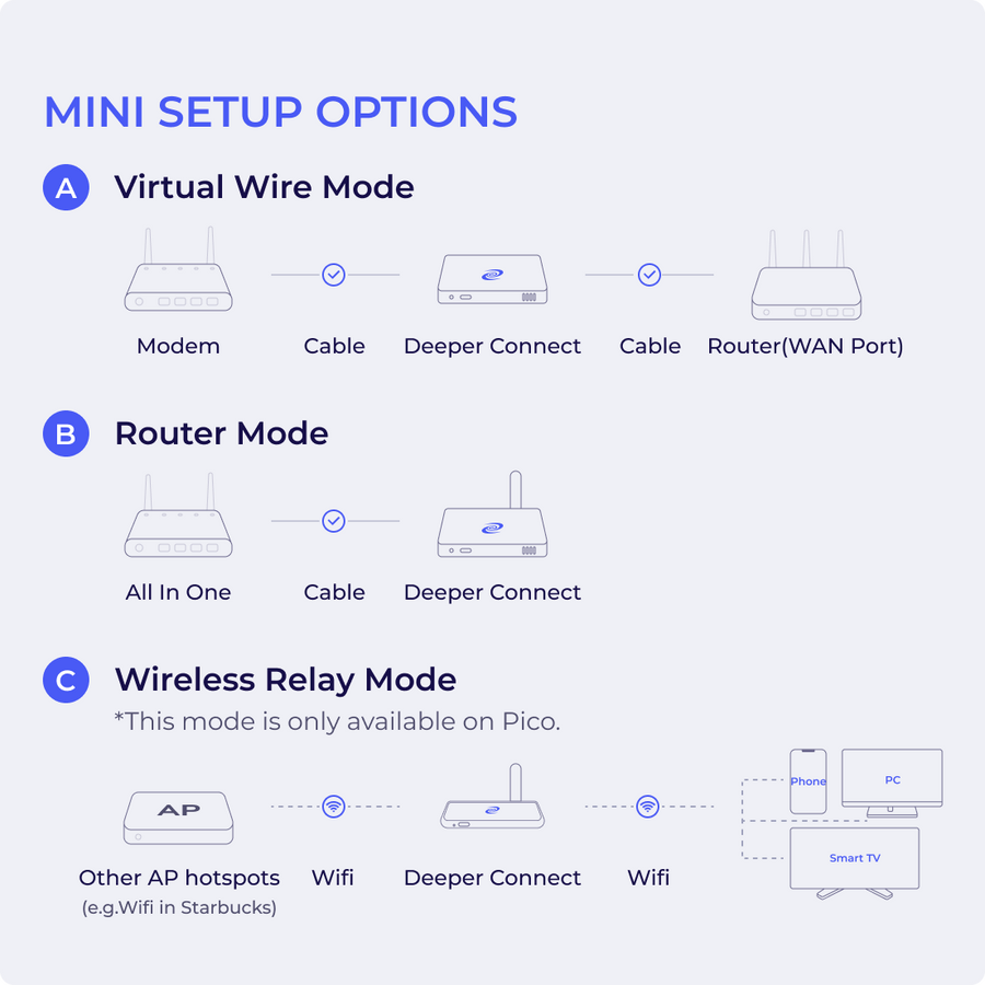 Deeper Connect Mini Set