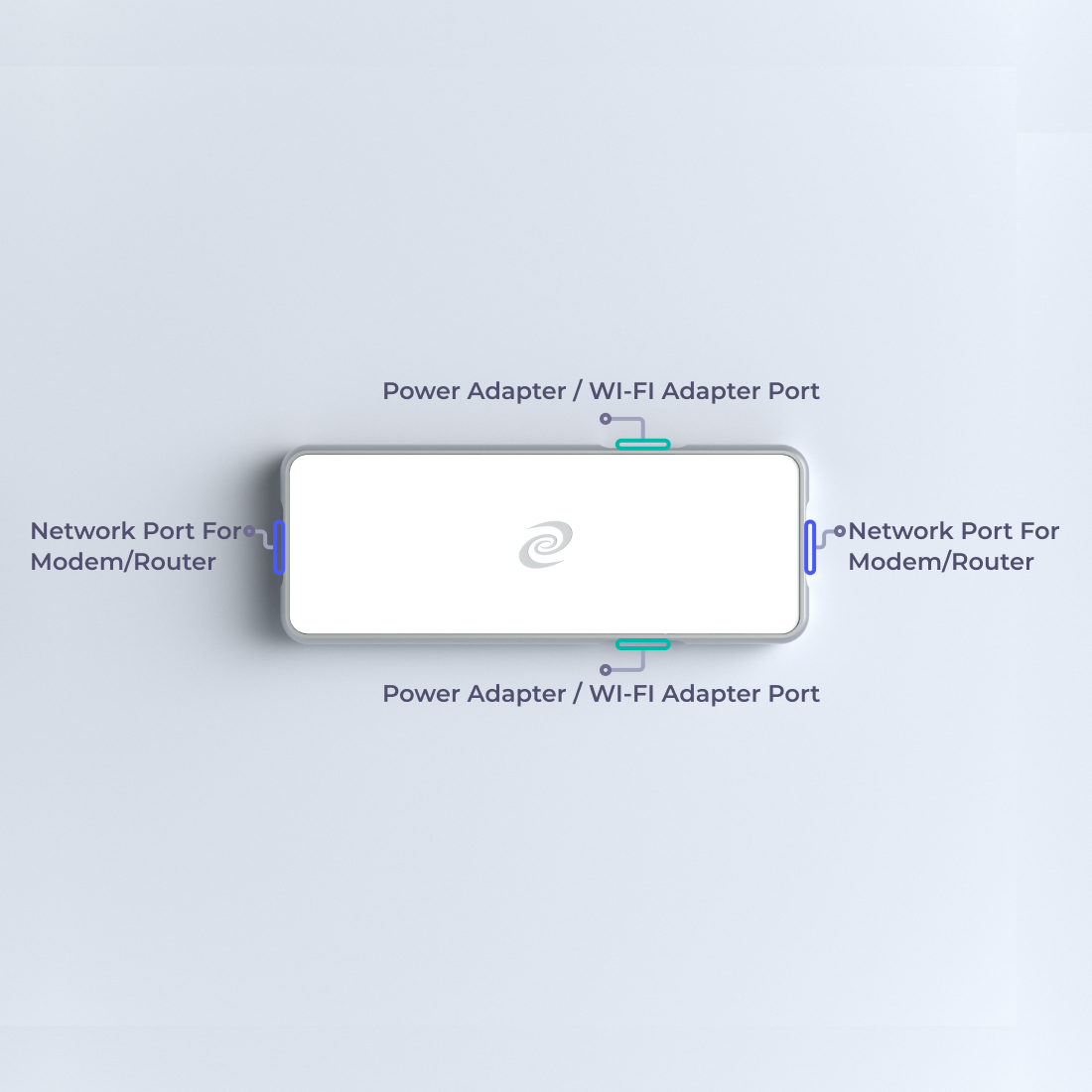 Deeper connect pico - Deeper Network, Best smart firewall VPN/DPN router hardware